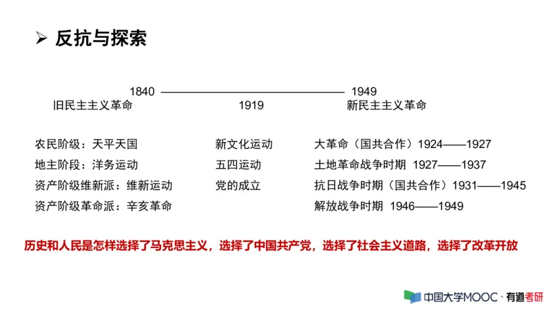 史纲毛中特补弱小灶课_2026考公资料_（49）政治理论合集_政治理论合集_2025考研政治_04.米鹏_03.精讲_08.补弱小灶课