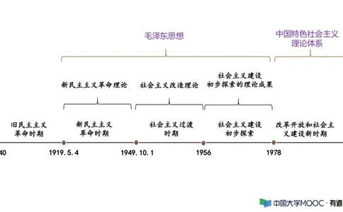 史纲毛中特补弱小灶课_2026考公资料_（49）政治理论合集_政治理论合集_2025考研政治_04.米鹏_03.精讲_08.补弱小灶课