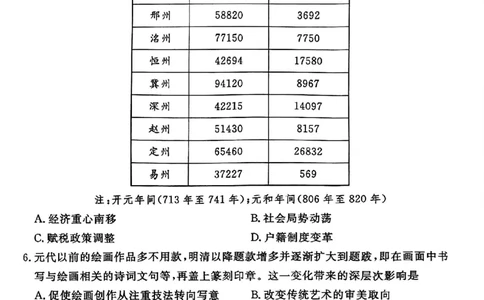 唐山市2025年普通高等院校招生第一次拟演练历史_2025年3月_250312河北省唐山市2025年普通高等院校招生第一次拟演练（唐山一模）（全科）