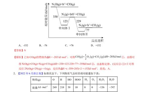 专题41反应热计算&mdash;&mdash;键能（解析卷）_近10年高考真题汇编（必刷）_十年（2014-2024）高考化学真题分项汇编（全国通用）_十年（2014-2023）高考化学真题分项汇编（全国通用）