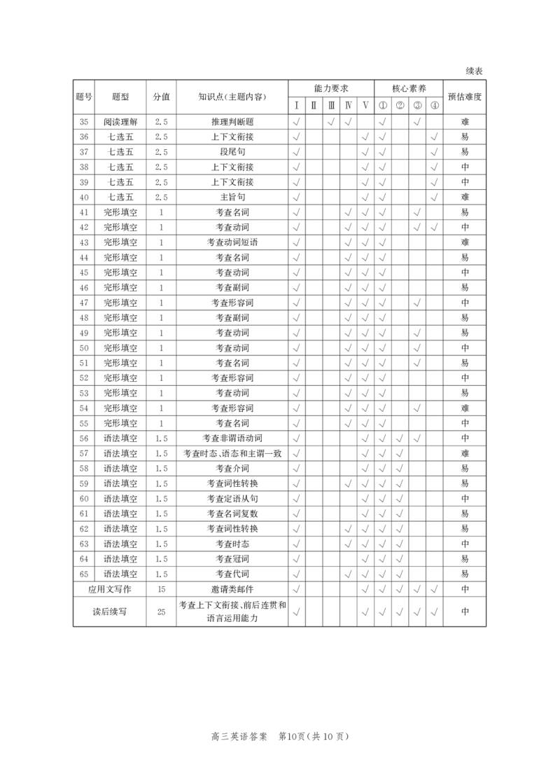 河北省邯郸市2025届高三第二次调研英语答案_2025年1月_250109河北省邯郸市2025届高三上学期第二次调研监测_河北省邯郸市2025届高三第二次调研英语