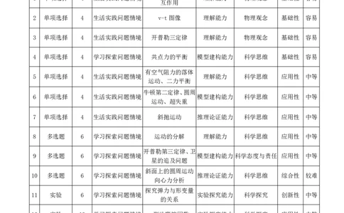 物理2025-2026学年（上）高三年级顶尖计划（一）命题报告_2025年10月_251001河南天一大联考2025-2026学年(上)高三年级顶尖计划(一)