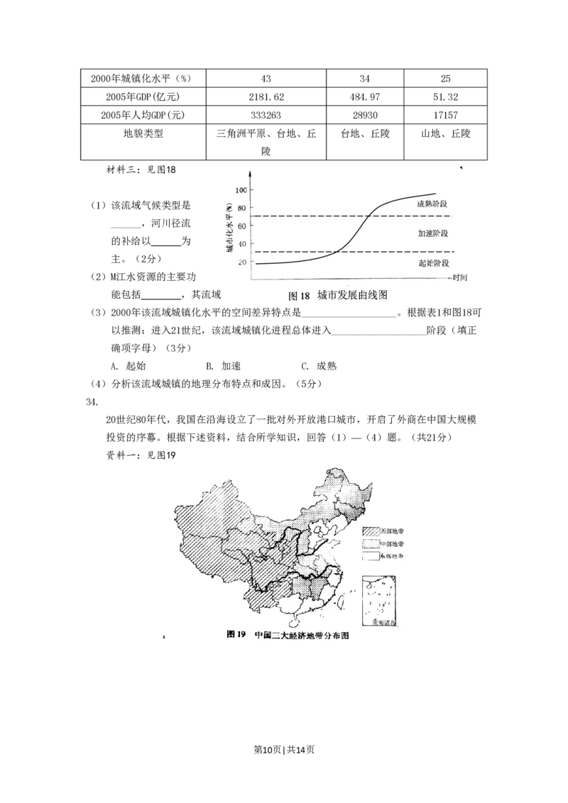 2008年高考地理试卷（广东）（空白卷）_地理历年高考真题_新&middot;PDF版2008-2025&middot;高考地理真题_地理（按年份分类）2008-2025_2008&middot;地理高考真题