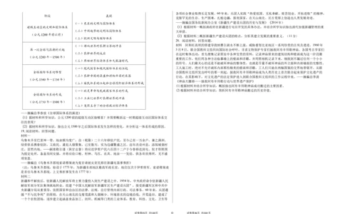 吉林省白城市实验高级中学2025届高三上学期1月期历史+答案_2025年1月_250108吉林省白城市实验高级中学2025届高三上学期1月期末考试