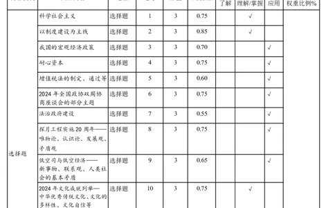 成都石室中学2024-2025学年度下期高2025届二诊模拟考试政治双向细目表_2025年3月_250305四川省成都石室中学2024-2025学年度下期高2025届二诊模拟考试（全科）