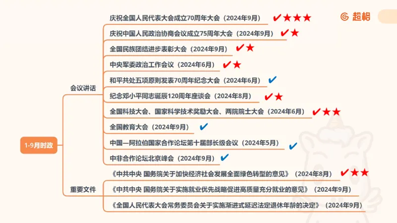 前三季度课件（不用打印）_20241020084006_2026考公资料_（05）超格_行测申论2025超格合集(行测&申论&政治理论)_常识2025超格常识判断全家桶（含政治理论冲刺）_讲义