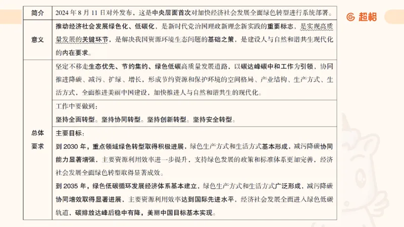 前三季度课件（不用打印）_20241020084006_2026考公资料_（05）超格_行测申论2025超格合集(行测&申论&政治理论)_常识2025超格常识判断全家桶（含政治理论冲刺）_讲义