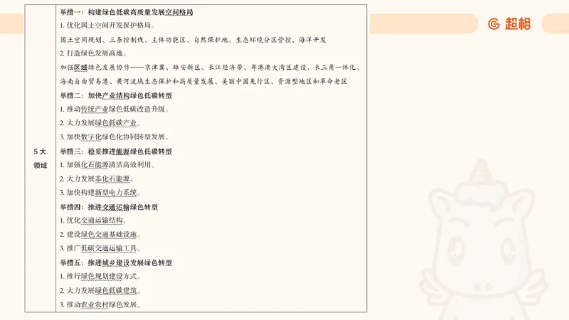 前三季度课件（不用打印）_20241020084006_2026考公资料_（05）超格_行测申论2025超格合集(行测&申论&政治理论)_常识2025超格常识判断全家桶（含政治理论冲刺）_讲义