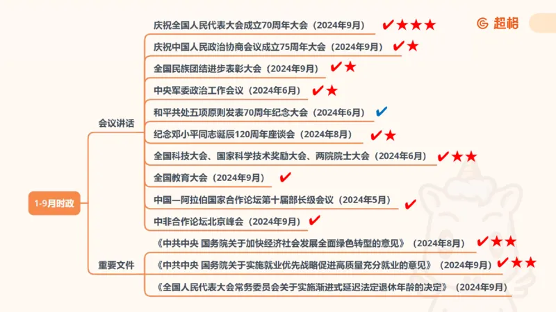 前三季度课件（不用打印）_20241020084006_2026考公资料_（05）超格_行测申论2025超格合集(行测&申论&政治理论)_常识2025超格常识判断全家桶（含政治理论冲刺）_讲义