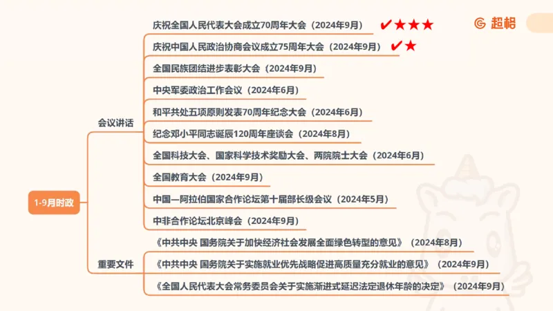 前三季度课件（不用打印）_20241020084006_2026考公资料_（05）超格_行测申论2025超格合集(行测&申论&政治理论)_常识2025超格常识判断全家桶（含政治理论冲刺）_讲义