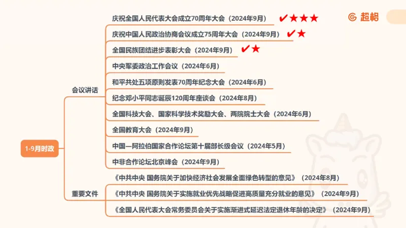 前三季度课件（不用打印）_20241020084006_2026考公资料_（05）超格_行测申论2025超格合集(行测&申论&政治理论)_常识2025超格常识判断全家桶（含政治理论冲刺）_讲义