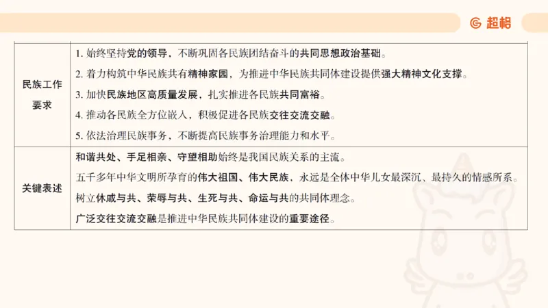 前三季度课件（不用打印）_20241020084006_2026考公资料_（05）超格_行测申论2025超格合集(行测&申论&政治理论)_常识2025超格常识判断全家桶（含政治理论冲刺）_讲义