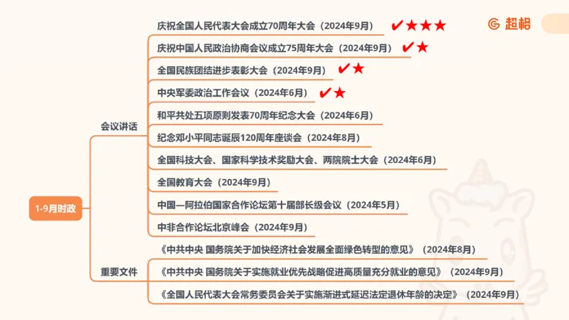 前三季度课件（不用打印）_20241020084006_2026考公资料_（05）超格_行测申论2025超格合集(行测&申论&政治理论)_常识2025超格常识判断全家桶（含政治理论冲刺）_讲义