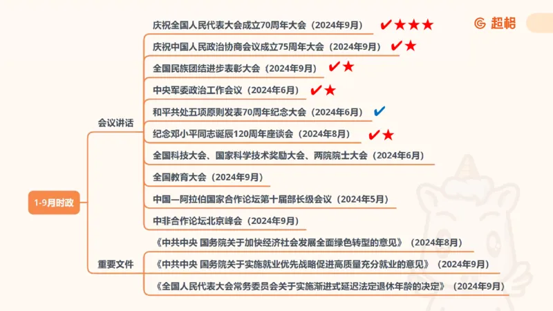 前三季度课件（不用打印）_20241020084006_2026考公资料_（05）超格_行测申论2025超格合集(行测&申论&政治理论)_常识2025超格常识判断全家桶（含政治理论冲刺）_讲义