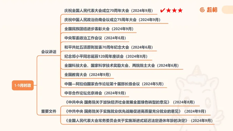 前三季度课件（不用打印）_20241020084006_2026考公资料_（05）超格_行测申论2025超格合集(行测&申论&政治理论)_常识2025超格常识判断全家桶（含政治理论冲刺）_讲义