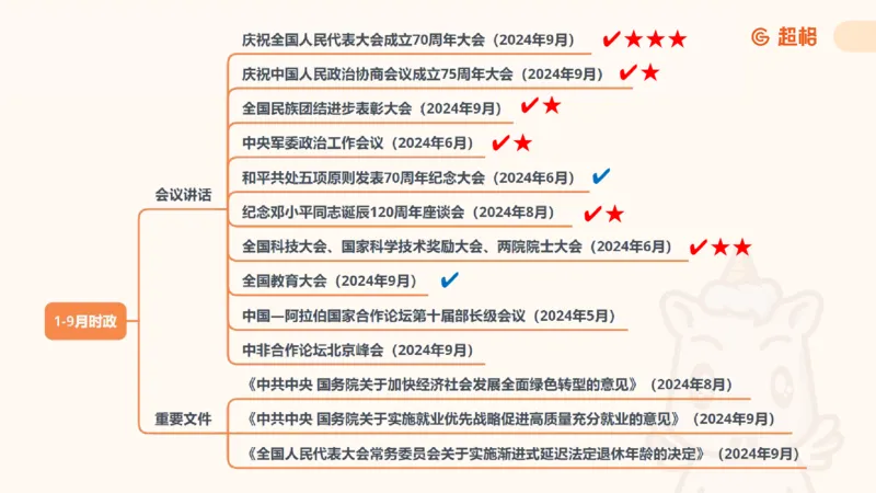 前三季度课件（不用打印）_20241020084006_2026考公资料_（05）超格_行测申论2025超格合集(行测&申论&政治理论)_常识2025超格常识判断全家桶（含政治理论冲刺）_讲义