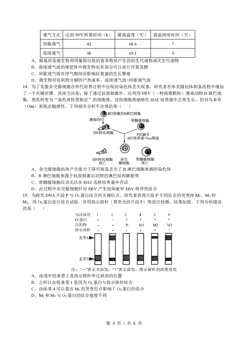 四川省成都市第七中学2024~2025学年度下期高2025届三诊模拟考试生物_2025年4月_250416四川省成都市第七中学2024~2025学年度下期高2025届三诊模拟考试（全科）