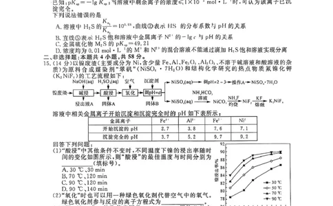 河南省部分学校2024-2025学年高三下学期2月质量检测-化学试卷+答案_2025年2月_250219河南省金科大联考2024-2025学年高三下学期2月质量检测