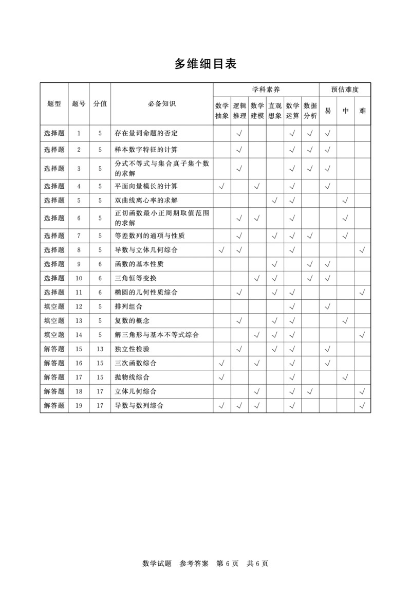数学试题卷答案_2025年9月_250906河南省新未来2025-2026学年高三年级上学期9月份联合测评（全科）_河南省新未来2025-2026学年高三年级上学期9月份联合测评数学