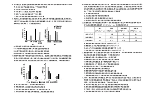 生物试题_2025年3月_250306山东省济宁市2025年高考模拟考试（一模）（全科）_山东省济宁市2025年高考模拟考试（一模）生物