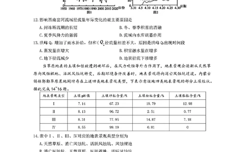 湖南省长沙市第一中学2025届高三下学期模拟考试（二）地理（含答案）_2025年5月_250523湖南省长沙市第一中学2025届高三下学期模拟考试（二）（全科）
