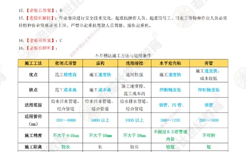2025老船长一建市政-模拟卷B-答案_2026年一级建造师_2026年一建市政_2025年一建市政SVIP_05-考前密训✿央企特训✿机构普押_36-市政《模考AB卷》老船长