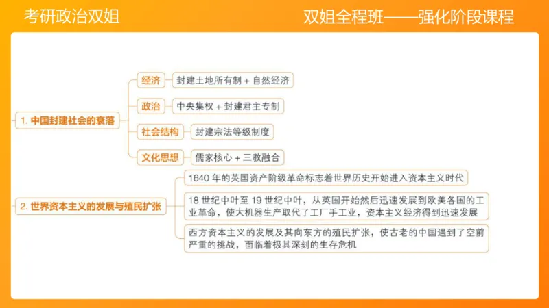 史纲旧民主主义革命串讲1-3章_2026考公资料_（49）政治理论合集_政治理论合集_2025考研政治_14.双姐_04.强化阶段_00.讲义