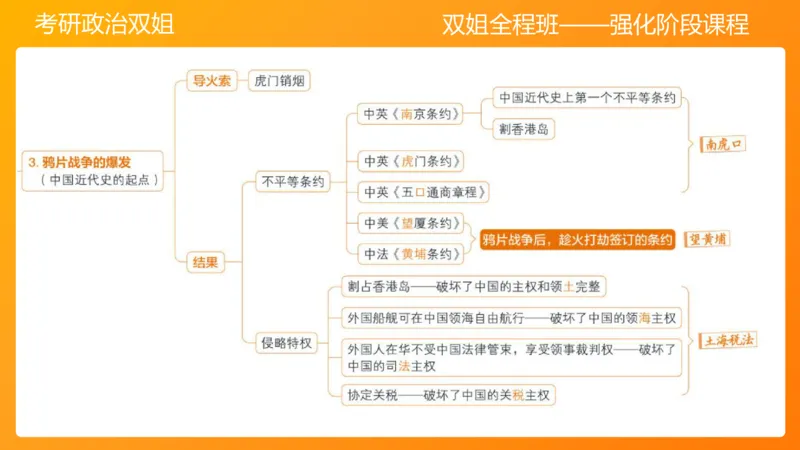 史纲旧民主主义革命串讲1-3章_2026考公资料_（49）政治理论合集_政治理论合集_2025考研政治_14.双姐_04.强化阶段_00.讲义