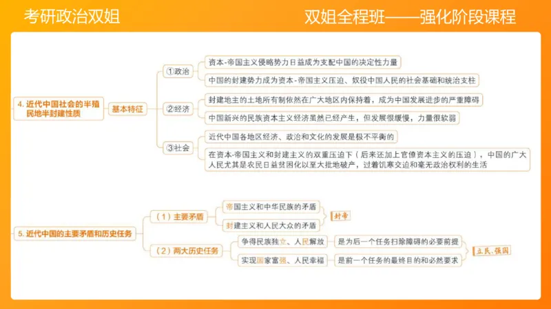 史纲旧民主主义革命串讲1-3章_2026考公资料_（49）政治理论合集_政治理论合集_2025考研政治_14.双姐_04.强化阶段_00.讲义