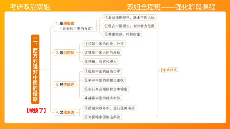 史纲旧民主主义革命串讲1-3章_2026考公资料_（49）政治理论合集_政治理论合集_2025考研政治_14.双姐_04.强化阶段_00.讲义