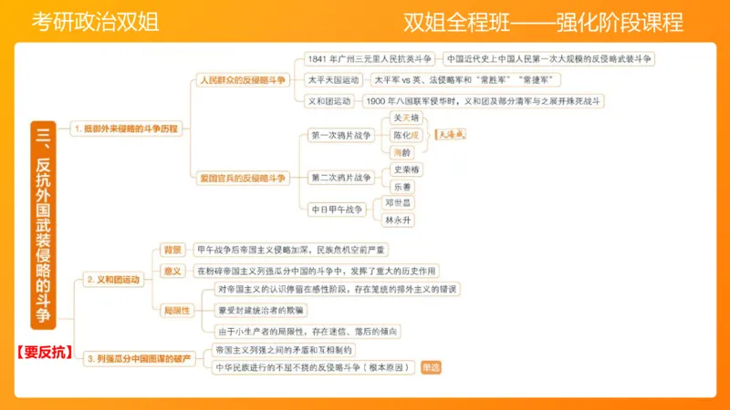 史纲旧民主主义革命串讲1-3章_2026考公资料_（49）政治理论合集_政治理论合集_2025考研政治_14.双姐_04.强化阶段_00.讲义