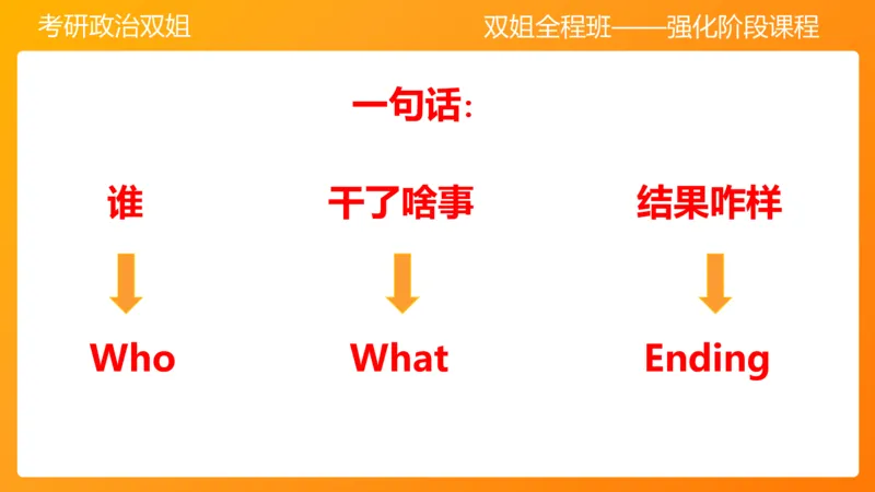 史纲旧民主主义革命串讲1-3章_2026考公资料_（49）政治理论合集_政治理论合集_2025考研政治_14.双姐_04.强化阶段_00.讲义
