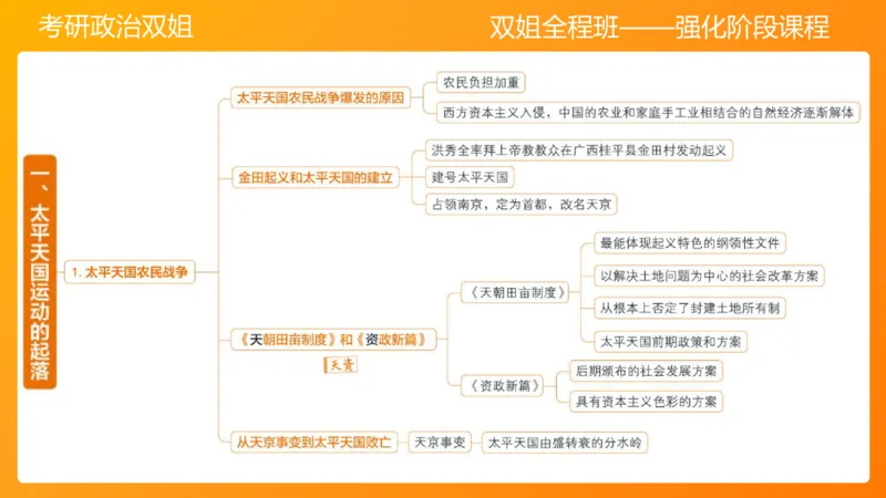 史纲旧民主主义革命串讲1-3章_2026考公资料_（49）政治理论合集_政治理论合集_2025考研政治_14.双姐_04.强化阶段_00.讲义