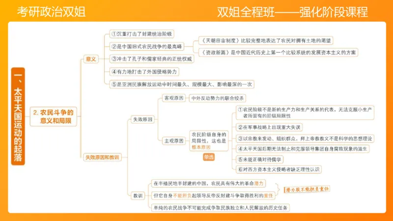 史纲旧民主主义革命串讲1-3章_2026考公资料_（49）政治理论合集_政治理论合集_2025考研政治_14.双姐_04.强化阶段_00.讲义