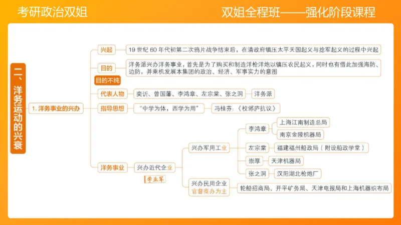 史纲旧民主主义革命串讲1-3章_2026考公资料_（49）政治理论合集_政治理论合集_2025考研政治_14.双姐_04.强化阶段_00.讲义
