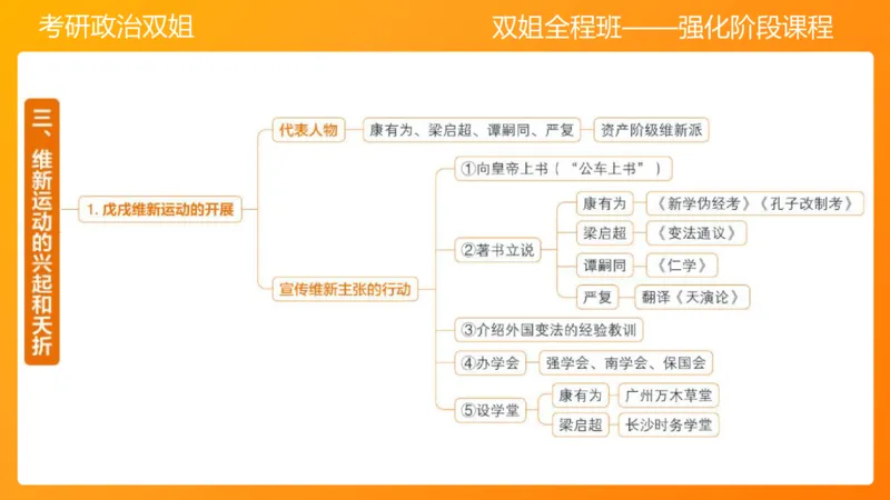 史纲旧民主主义革命串讲1-3章_2026考公资料_（49）政治理论合集_政治理论合集_2025考研政治_14.双姐_04.强化阶段_00.讲义