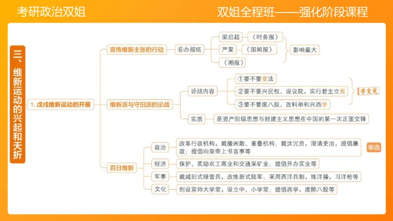 史纲旧民主主义革命串讲1-3章_2026考公资料_（49）政治理论合集_政治理论合集_2025考研政治_14.双姐_04.强化阶段_00.讲义