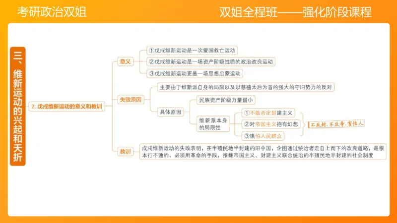 史纲旧民主主义革命串讲1-3章_2026考公资料_（49）政治理论合集_政治理论合集_2025考研政治_14.双姐_04.强化阶段_00.讲义