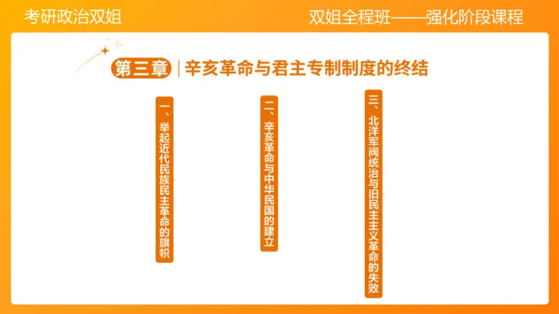史纲旧民主主义革命串讲1-3章_2026考公资料_（49）政治理论合集_政治理论合集_2025考研政治_14.双姐_04.强化阶段_00.讲义
