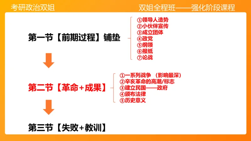 史纲旧民主主义革命串讲1-3章_2026考公资料_（49）政治理论合集_政治理论合集_2025考研政治_14.双姐_04.强化阶段_00.讲义
