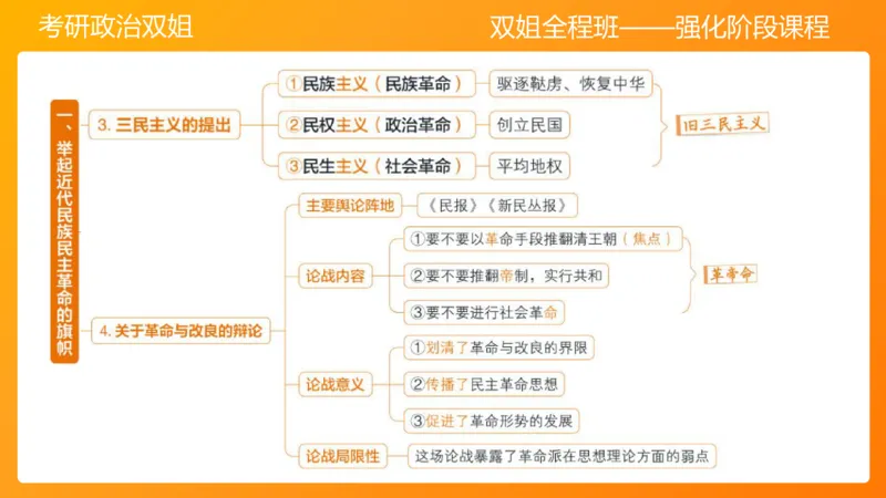 史纲旧民主主义革命串讲1-3章_2026考公资料_（49）政治理论合集_政治理论合集_2025考研政治_14.双姐_04.强化阶段_00.讲义