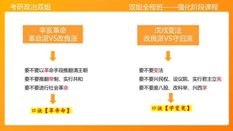 史纲旧民主主义革命串讲1-3章_2026考公资料_（49）政治理论合集_政治理论合集_2025考研政治_14.双姐_04.强化阶段_00.讲义