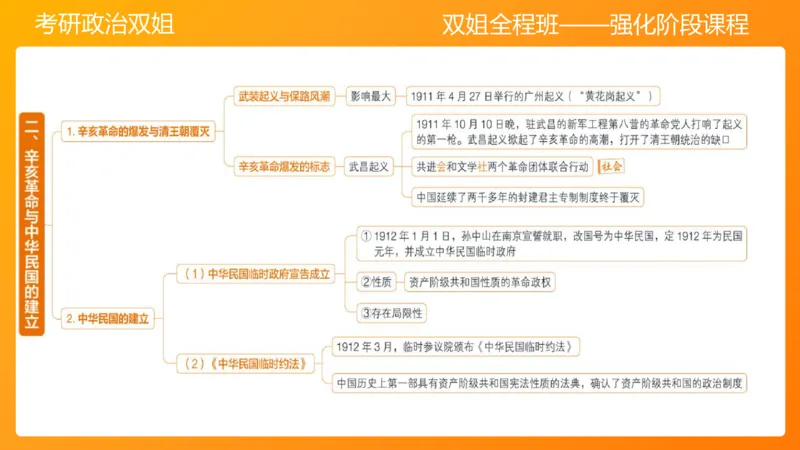 史纲旧民主主义革命串讲1-3章_2026考公资料_（49）政治理论合集_政治理论合集_2025考研政治_14.双姐_04.强化阶段_00.讲义