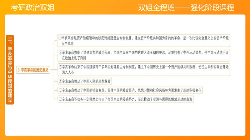 史纲旧民主主义革命串讲1-3章_2026考公资料_（49）政治理论合集_政治理论合集_2025考研政治_14.双姐_04.强化阶段_00.讲义