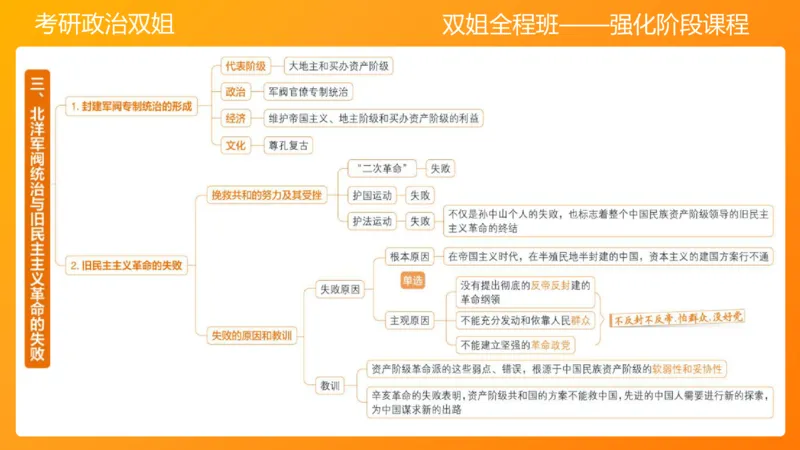 史纲旧民主主义革命串讲1-3章_2026考公资料_（49）政治理论合集_政治理论合集_2025考研政治_14.双姐_04.强化阶段_00.讲义