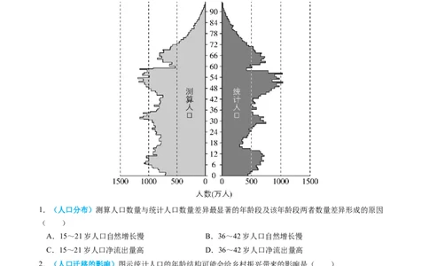 专题08人口2024年高考真题和模拟题地理分类汇编（教师卷）_近10年高考真题汇编（必刷）_十年（2014-2024）高考地理真题分项汇编（全国通用）