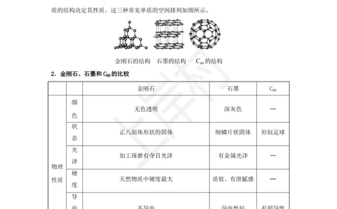 化学专题考点36：碳单质_2026考公资料_（28）上岸村合集（司马、章晓铭、王永恒、天晓、忠政、丁旭等）_2025合集_92024上岸村广东省考科学推理套卷班_课件_科推化学考点合集