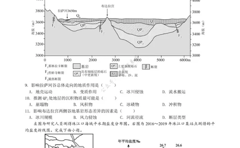 江苏省扬州市七校2025-2026学年高三上学期10月月考地理试题（含答案）_2025年10月_12026年试卷教辅资源等多个文件_251025江苏省扬州市七校联考2025-2026学年高三上学期10月月考
