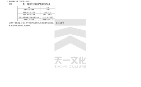 皖豫名校联盟2024-2025学年高三4月份检测历史_2025年4月_250423安徽省天一大联考皖豫名校联盟2024-2025学年高三4月份检测（全科）_皖豫名校联盟2024-2025学年高三4月份检测历史