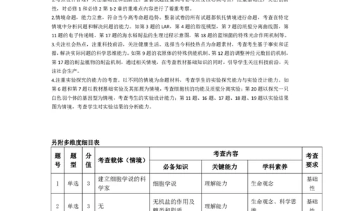 生物学合肥专版安徽高三年级十月调研考试命题报告_2025年10月_251018安徽天一大联考豫皖联考2026届高三上学期十月调研考试（全科）_安徽高三年级十月调研考试答案